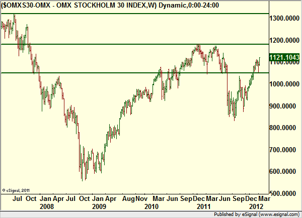 http://borstjanaren.se/images/article_images/img4/teknisk.analys_1_708.png