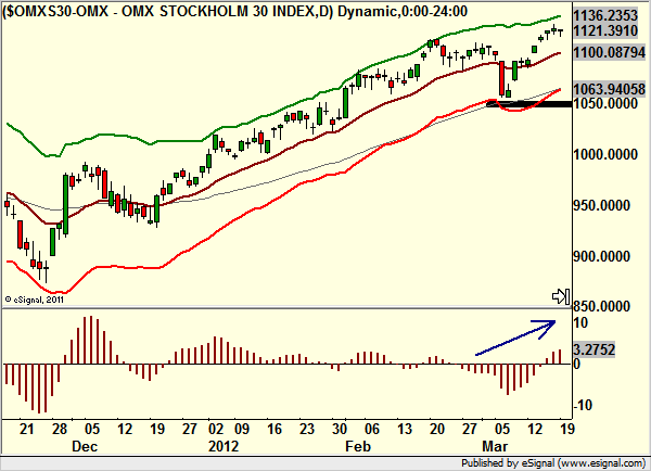http://borstjanaren.se/images/article_images/img4/teknisk.analys_1_769.png