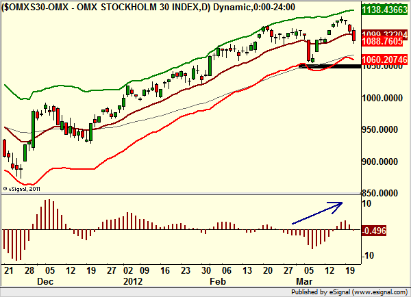 http://borstjanaren.se/images/article_images/img4/teknisk.analys_32.png