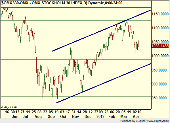 http://borstjanaren.se/images/article_images/img4/teknisk.analys_339.png