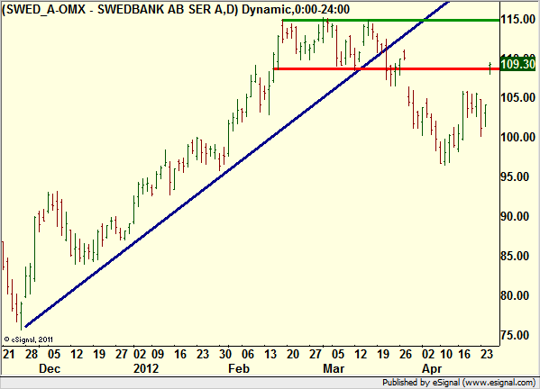 http://borstjanaren.se/images/article_images/img4/teknisk.analys_953.png