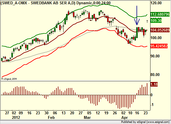 http://borstjanaren.se/images/article_images/img4/teknisk.analys_954.png
