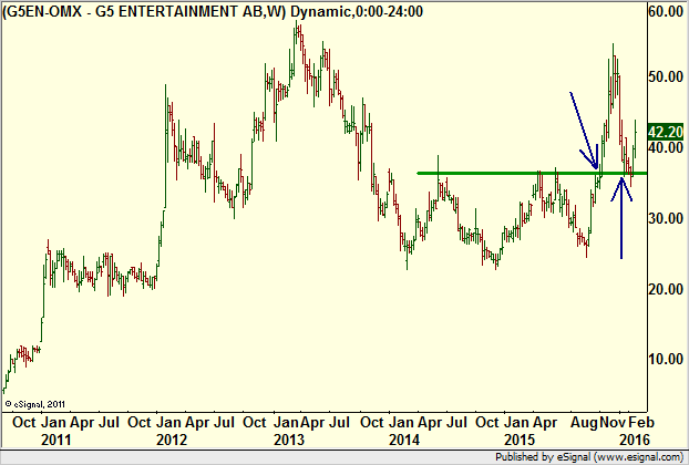http://borstjanaren.se/images/article_images/img4/teknisk_analys_graf_aktier_ravaror_index_valutor_1005.png