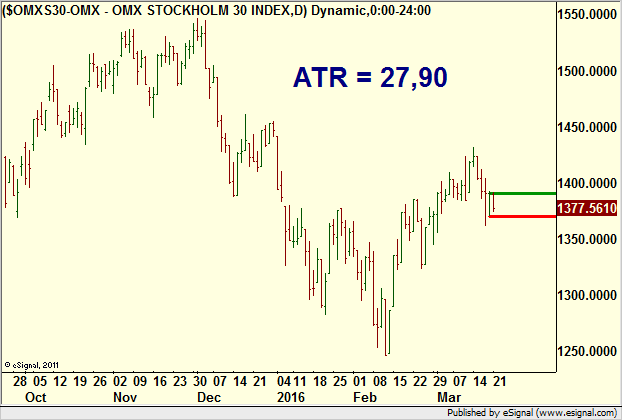 http://borstjanaren.se/images/article_images/img4/teknisk_analys_graf_aktier_ravaror_index_valutor_1.png