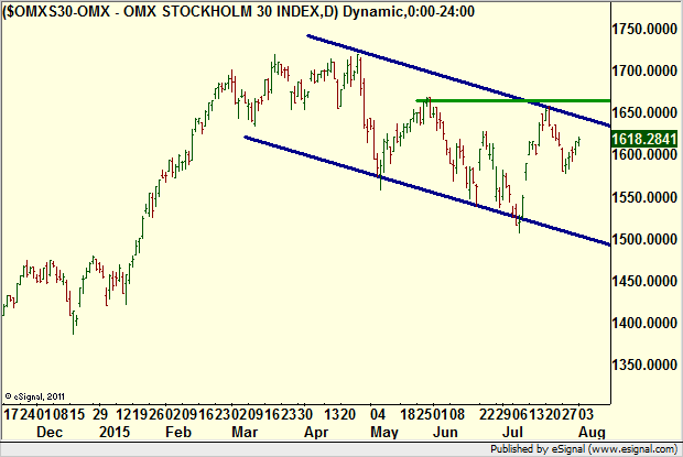 http://borstjanaren.se/images/article_images/img4/teknisk_analys_graf_aktier_ravaror_index_valutor_1.png