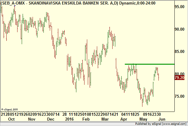http://borstjanaren.se/images/article_images/img4/teknisk_analys_graf_aktier_ravaror_index_valutor_1421.png