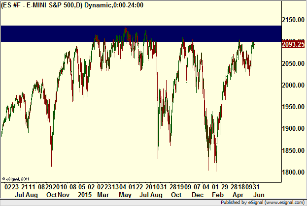 http://borstjanaren.se/images/article_images/img4/teknisk_analys_graf_aktier_ravaror_index_valutor_1421.png