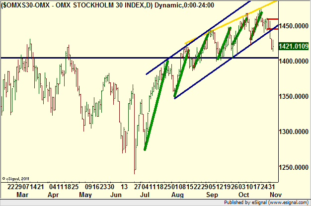 http://borstjanaren.se/images/article_images/img4/teknisk_analys_graf_aktier_ravaror_index_valutor_1883.png