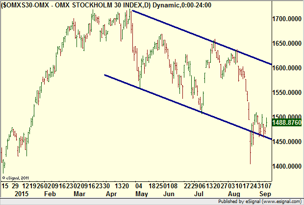 http://borstjanaren.se/images/article_images/img4/teknisk_analys_graf_aktier_ravaror_index_valutor_1.png