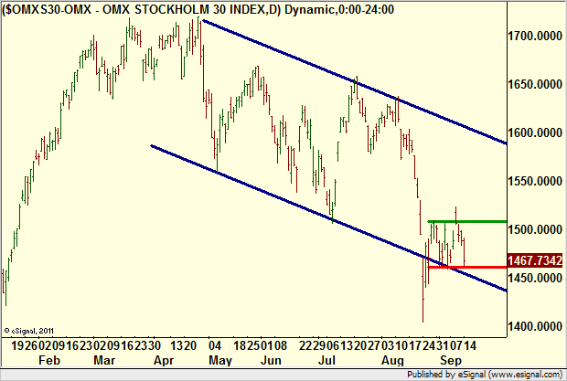 http://borstjanaren.se/images/article_images/img4/teknisk_analys_graf_aktier_ravaror_index_valutor_1.png