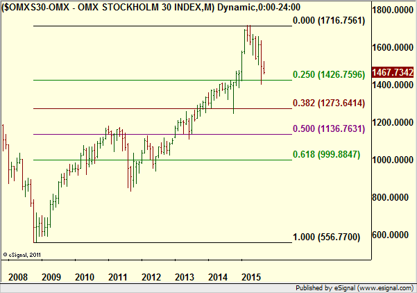 http://borstjanaren.se/images/article_images/img4/teknisk_analys_graf_aktier_ravaror_index_valutor_4.png