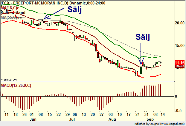 http://borstjanaren.se/images/article_images/img4/teknisk_analys_graf_aktier_ravaror_index_valutor_2.png