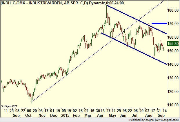 http://borstjanaren.se/images/article_images/img4/teknisk_analys_graf_aktier_ravaror_index_valutor_1.png