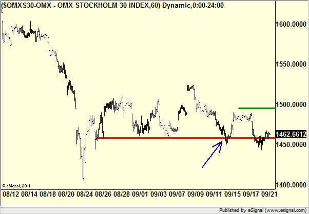 http://borstjanaren.se/images/article_images/img4/teknisk_analys_graf_aktier_ravaror_index_valutor_320.png