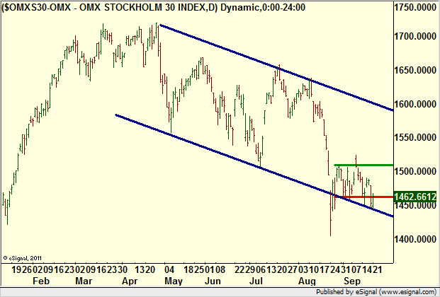 http://borstjanaren.se/images/article_images/img4/teknisk_analys_graf_aktier_ravaror_index_valutor_321.png