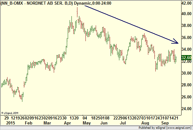 http://borstjanaren.se/images/article_images/img4/teknisk_analys_graf_aktier_ravaror_index_valutor_1.png
