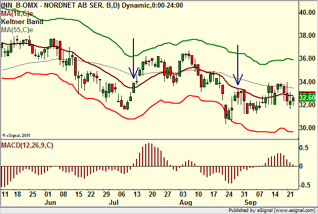 http://borstjanaren.se/images/article_images/img4/teknisk_analys_graf_aktier_ravaror_index_valutor_2.png