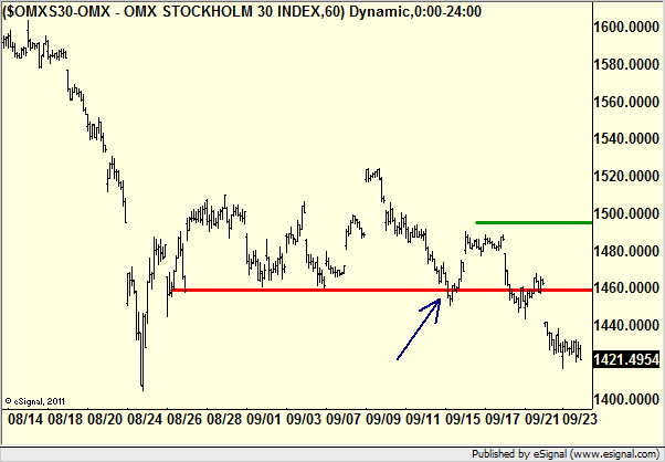 http://borstjanaren.se/images/article_images/img4/teknisk_analys_graf_aktier_ravaror_index_valutor_347.png