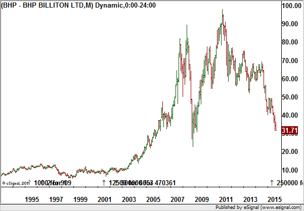 http://borstjanaren.se/images/article_images/img4/teknisk_analys_graf_aktier_ravaror_index_valutor_354.png