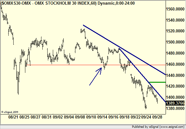 http://borstjanaren.se/images/article_images/img4/teknisk_analys_graf_aktier_ravaror_index_valutor_5.png