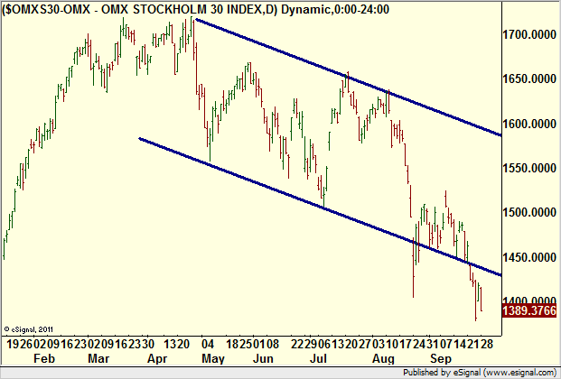 http://borstjanaren.se/images/article_images/img4/teknisk_analys_graf_aktier_ravaror_index_valutor_1.png