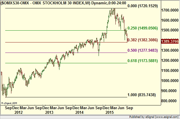 http://borstjanaren.se/images/article_images/img4/teknisk_analys_graf_aktier_ravaror_index_valutor_3.png