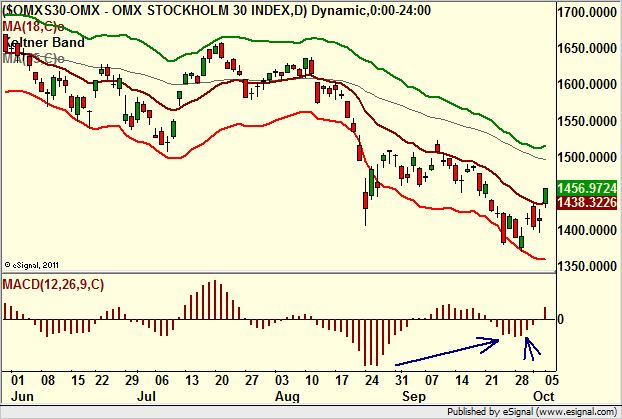 http://borstjanaren.se/images/article_images/img4/teknisk_analys_graf_aktier_ravaror_index_valutor_2.png