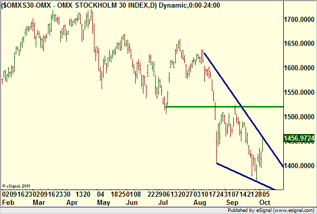 http://borstjanaren.se/images/article_images/img4/teknisk_analys_graf_aktier_ravaror_index_valutor_1.png