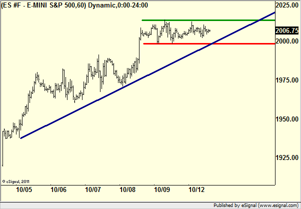 http://borstjanaren.se/images/article_images/img4/teknisk_analys_graf_aktier_ravaror_index_valutor_463.png