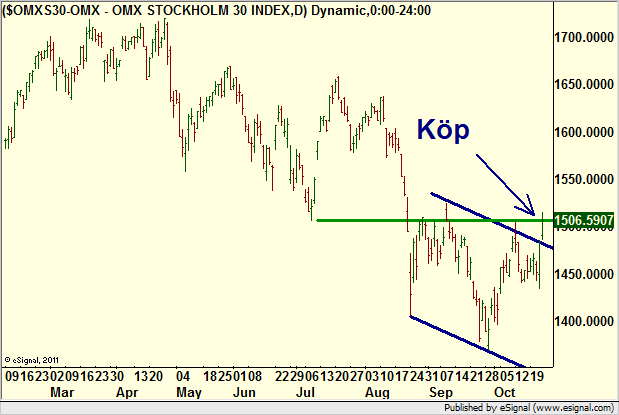 http://borstjanaren.se/images/article_images/img4/teknisk_analys_graf_aktier_ravaror_index_valutor_1.png