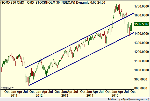 http://borstjanaren.se/images/article_images/img4/teknisk_analys_graf_aktier_ravaror_index_valutor_3.png