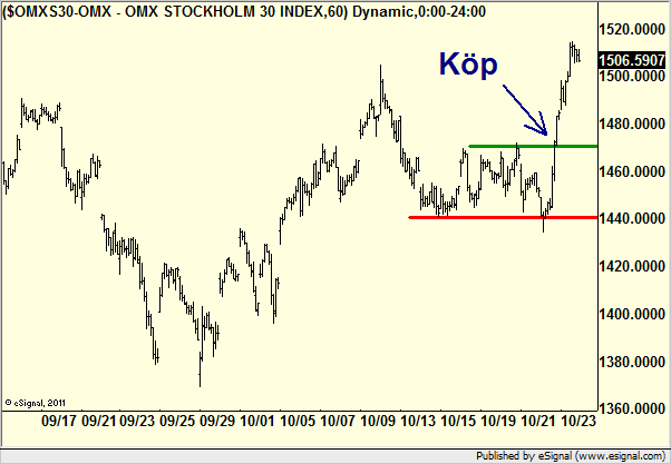 http://borstjanaren.se/images/article_images/img4/teknisk_analys_graf_aktier_ravaror_index_valutor_5.png