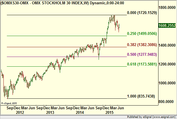 http://borstjanaren.se/images/article_images/img4/teknisk_analys_graf_aktier_ravaror_index_valutor_3.png