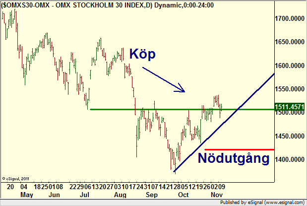 http://borstjanaren.se/images/article_images/img4/teknisk_analys_graf_aktier_ravaror_index_valutor_631.png