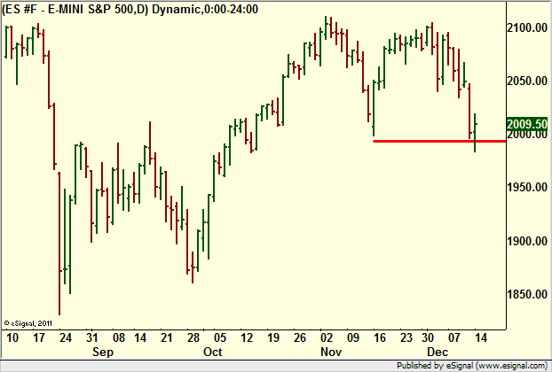 http://borstjanaren.se/images/article_images/img4/teknisk_analys_graf_aktier_ravaror_index_valutor_729.png