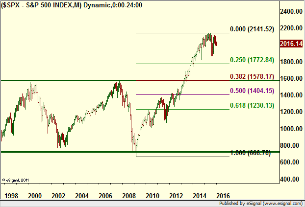 http://borstjanaren.se/images/article_images/img4/teknisk_analys_graf_aktier_ravaror_index_valutor_748.png
