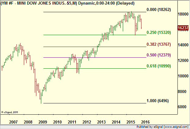 http://borstjanaren.se/images/article_images/img4/teknisk_analys_graf_aktier_ravaror_index_valutor_767.png