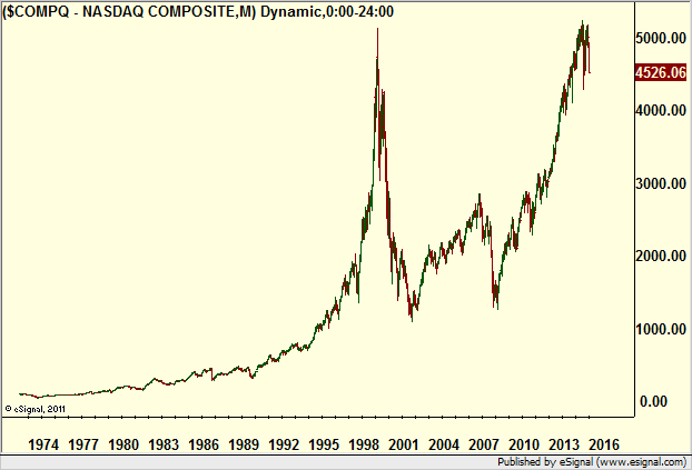 http://borstjanaren.se/images/article_images/img4/teknisk_analys_graf_aktier_ravaror_index_valutor_785.png