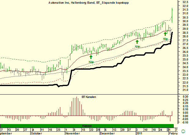 http://borstjanaren.se/images/article_images/img5/an.teknisk.analys.stoploss.png