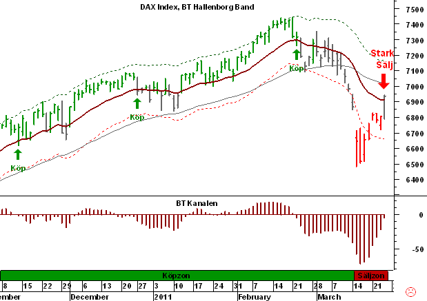 http://borstjanaren.se/images/article_images/img5/dax.teknisk.setup.png