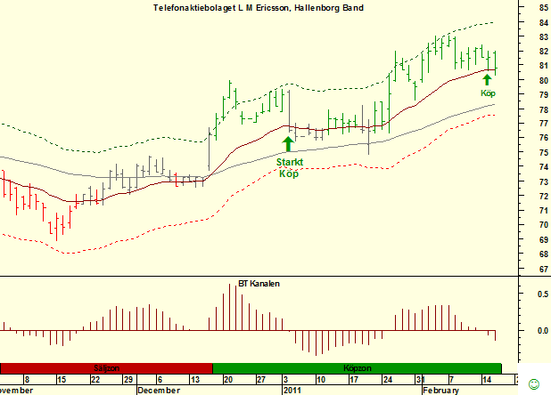 http://borstjanaren.se/images/article_images/img5/eric_teknisk.analys.metastock.png