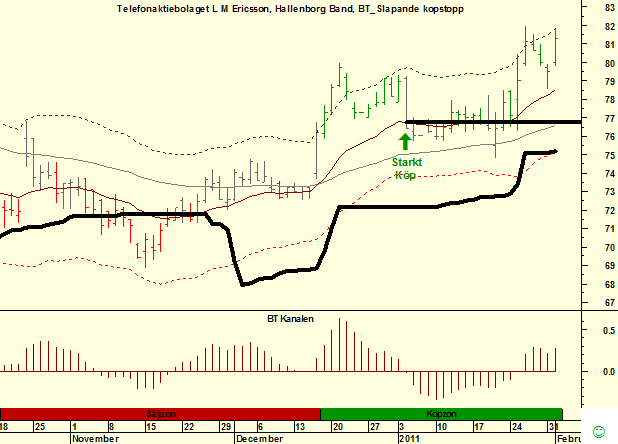 http://borstjanaren.se/images/article_images/img5/ericsson.teknisk.trend.analys.png