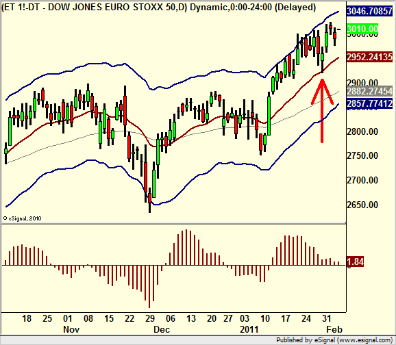 http://borstjanaren.se/images/article_images/img5/eurostoxx.teknisk.analys.trading.png