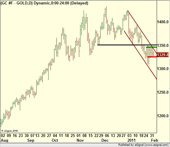 http://borstjanaren.se/images/article_images/img5/guld.teknisk.analys.graf1.png