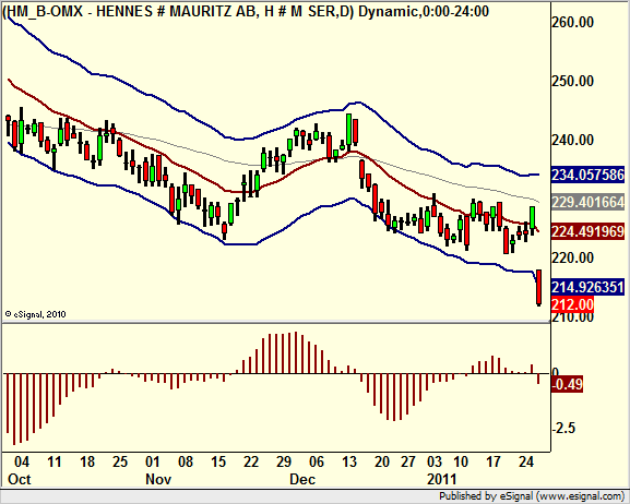 http://borstjanaren.se/images/article_images/img5/hennes.och.mauritz.teknisk.analys1.png