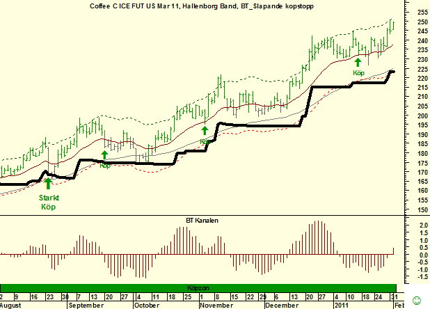 http://borstjanaren.se/images/article_images/img5/kaffe.trendtrejding.long.tekniskt.analys.png