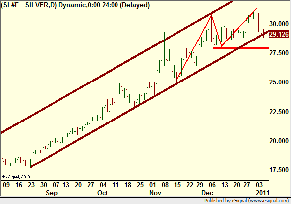 http://borstjanaren.se/images/article_images/img5/silver.graf.ta.teknisk.signal.png