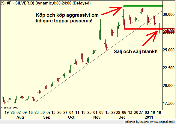 http://borstjanaren.se/images/article_images/img5/silver.teknisk.aktieanalys4.png