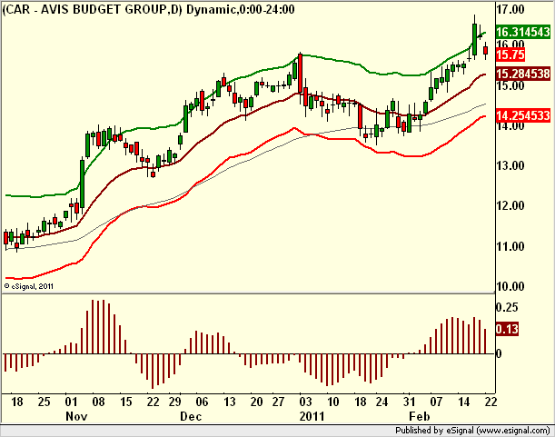 http://borstjanaren.se/images/article_images/img5/teknisk.analys.avisbudget.png