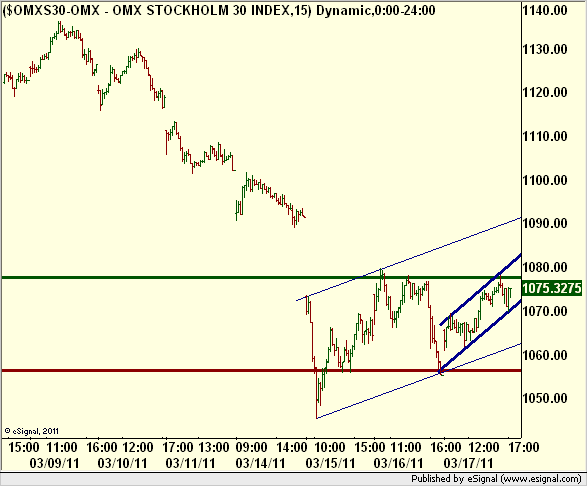 http://borstjanaren.se/images/article_images/img5/teknisk.analys.intraday.png